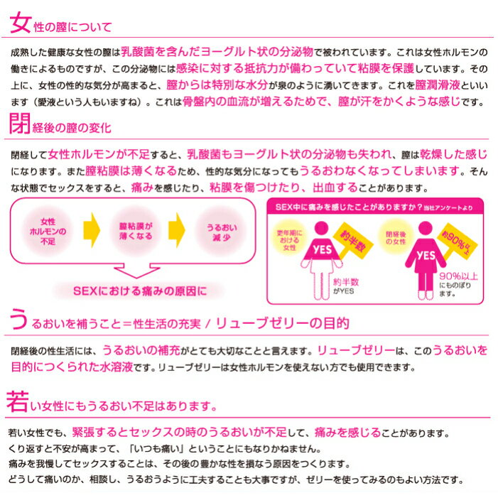 リューブゼリー分包タイプの紹介画像3