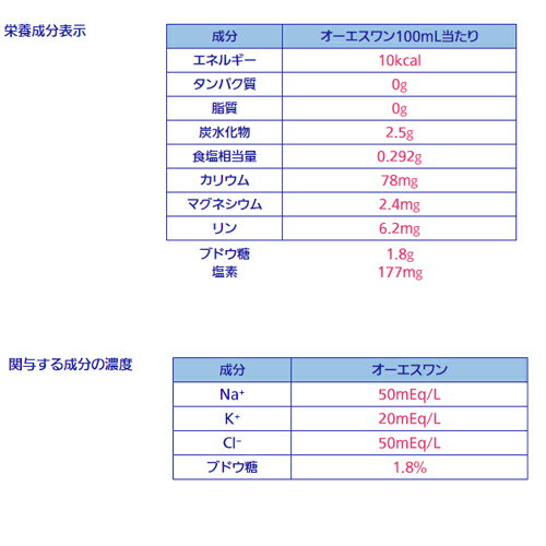 大塚製薬　OS-1　オーエスワン 経口補水液 （500ml）PET×24個 3