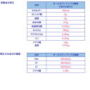 大塚製薬　OS-1　オーエスワン 経口補水液　アップル風味（無果汁）（500ml）PET×24個 3