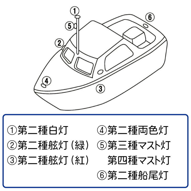 【 送料無料 】【 あす楽 】 小糸製作所製 KOITO 第三種 マスト灯 MLM-4AB3 ホワイトボディ | マストライト LED 航海灯 航海灯led 省エネ 船 船舶 船舶用品 船舶用 照明 ボート 前部灯 2