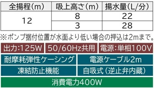 �ڤ����󤻾��ʡ�HITACHI WT-P125Y