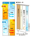 断熱カーテンライナー クリア 透明 100cm×225cm 2枚 明和グラビア | 断熱 遮熱 遮熱カーテン 断熱カーテン 窓 日差し 日射し 遮断 断熱シート 掃き出し窓 カーテンライナー 結露 抗菌 防カビ シンプル ビニール ビニールカーテン 保温 カーテン 寒さ対策 暖かい 暖房 冷気 3