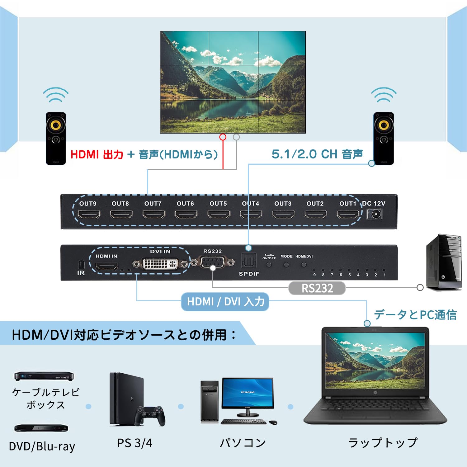 3x3 HDMI ビデオウォールコントローラー 4K x 2K HDディスプレイ 3x3/ 1x1/ 1x2/ 1x3/ 1x4/ 2x2/ 2x3/ 2x4/ 2x1/ 3x1/ 4x1/ 3x2/ 4x2 1920x1080P 60Hz HDMI DV