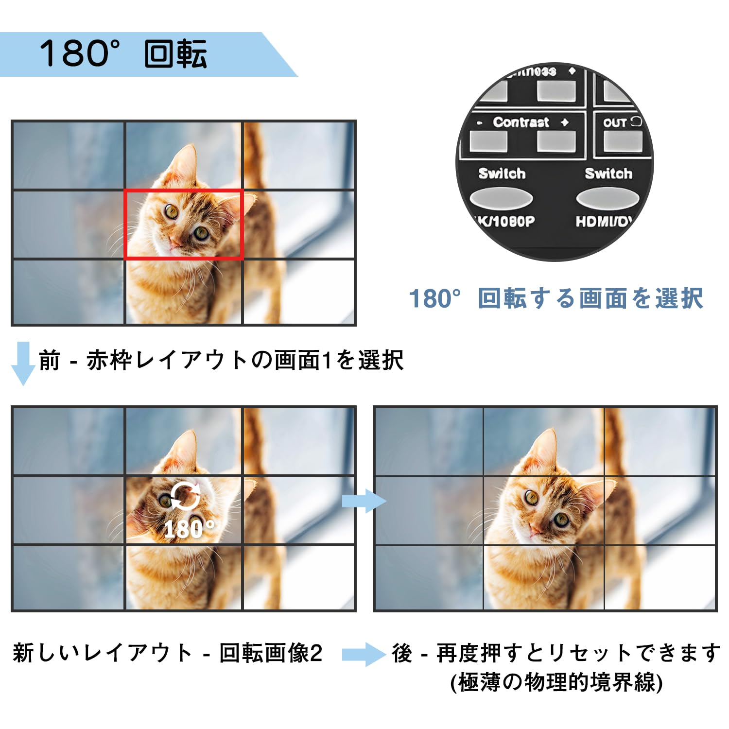 3x3 HDMI ビデオウォールコントローラー 4K x 2K HDディスプレイ 3x3/ 1x1/ 1x2/ 1x3/ 1x4/ 2x2/ 2x3/ 2x4/ 2x1/ 3x1/ 4x1/ 3x2/ 4x2 1920x1080P 60Hz HDMI DV