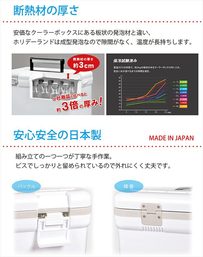 伸和 クーラーボックス ホリデーランドクーラー 33H 33リットル ホワイト通販格安セール情報 楽天 通販