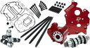 Feuling 521 レース シリーズ - M8 ツイン水冷カムチェストキット (7266) Feuling 521 Race Series - M8 Twi...