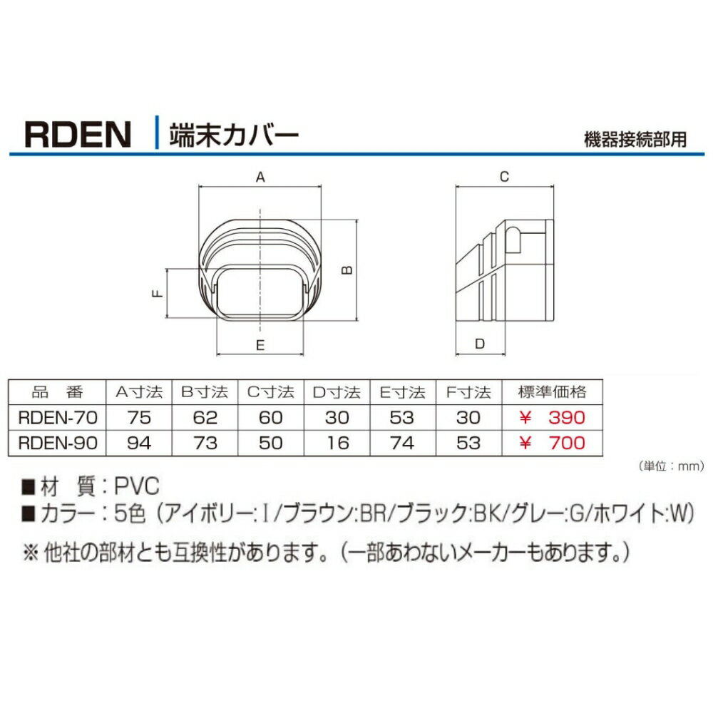 BEAR バクマ工業 配管化粧カバー 端末カバー RDEN-70