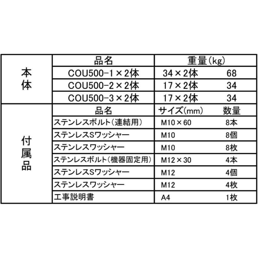 東洋ベース エコベース COU500 オムロン製蓄電池ユニット専用組立基礎 KP-BU127-B 12.7kWh対応 2