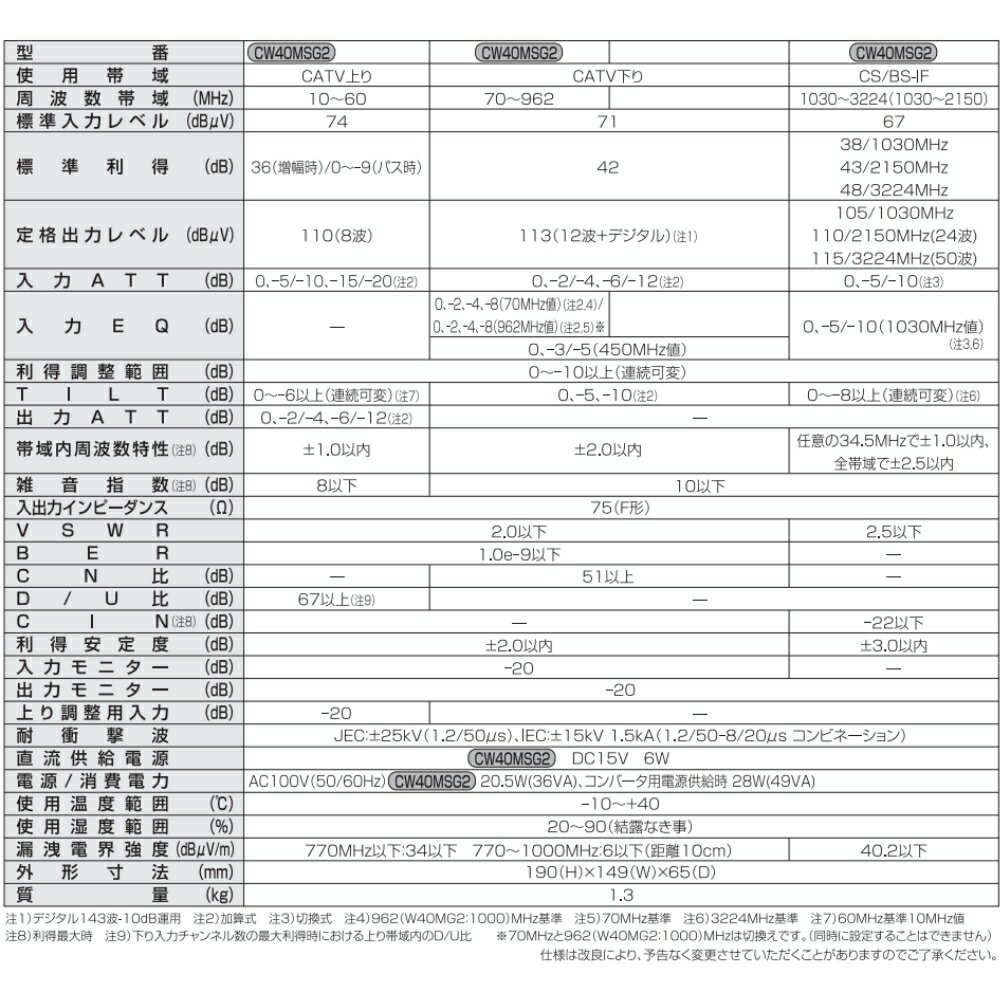 DX����ƥ� ��Ʊ������ CS/BS-IF��CATV�������֡������� 2K��4K��8K�б� 35dB�� CW40MSG2