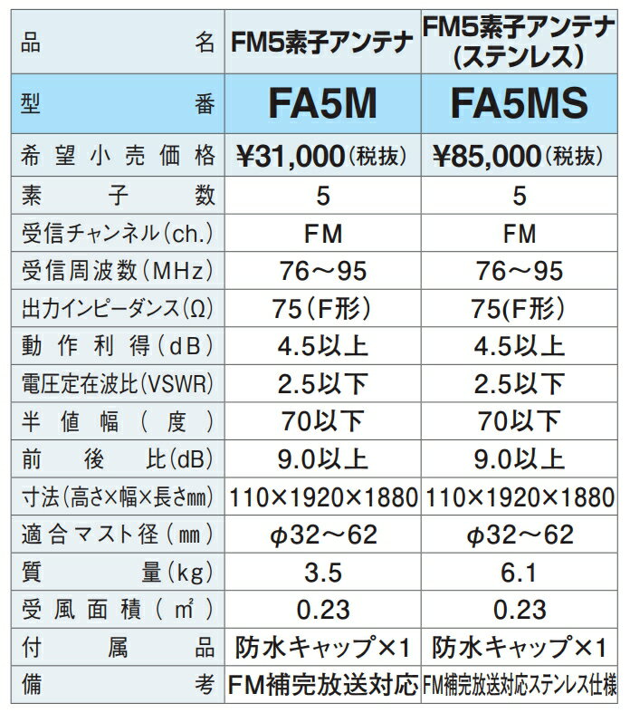 FMアンテナ DXアンテナ 5素子 VSFMW1　FM補完放送対応 2