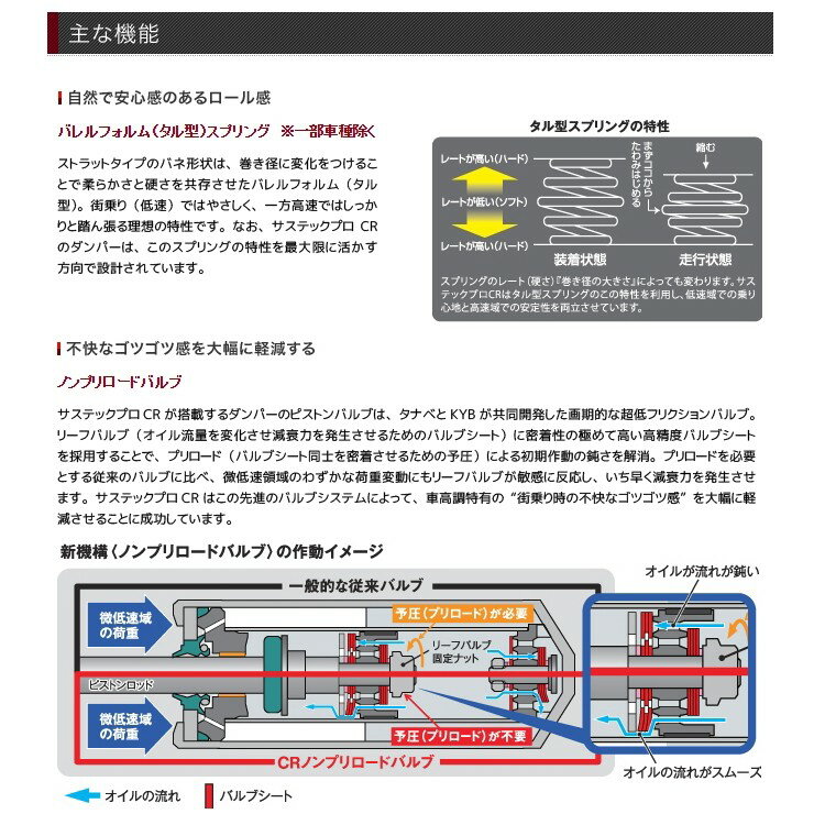 タナベ SUSTECPRO CR車高調キット CX-5 KEEFW CRKEEFWK 送料無料 CRKEEFWK