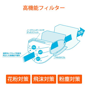 マスク 小さめ 10000枚入り 子供用 在庫あり 箱 不織布 使い捨て 3層構造フィルタ 普通サイズ 白色 飛沫感染 ウイルス インフルエンザ 風邪 対策