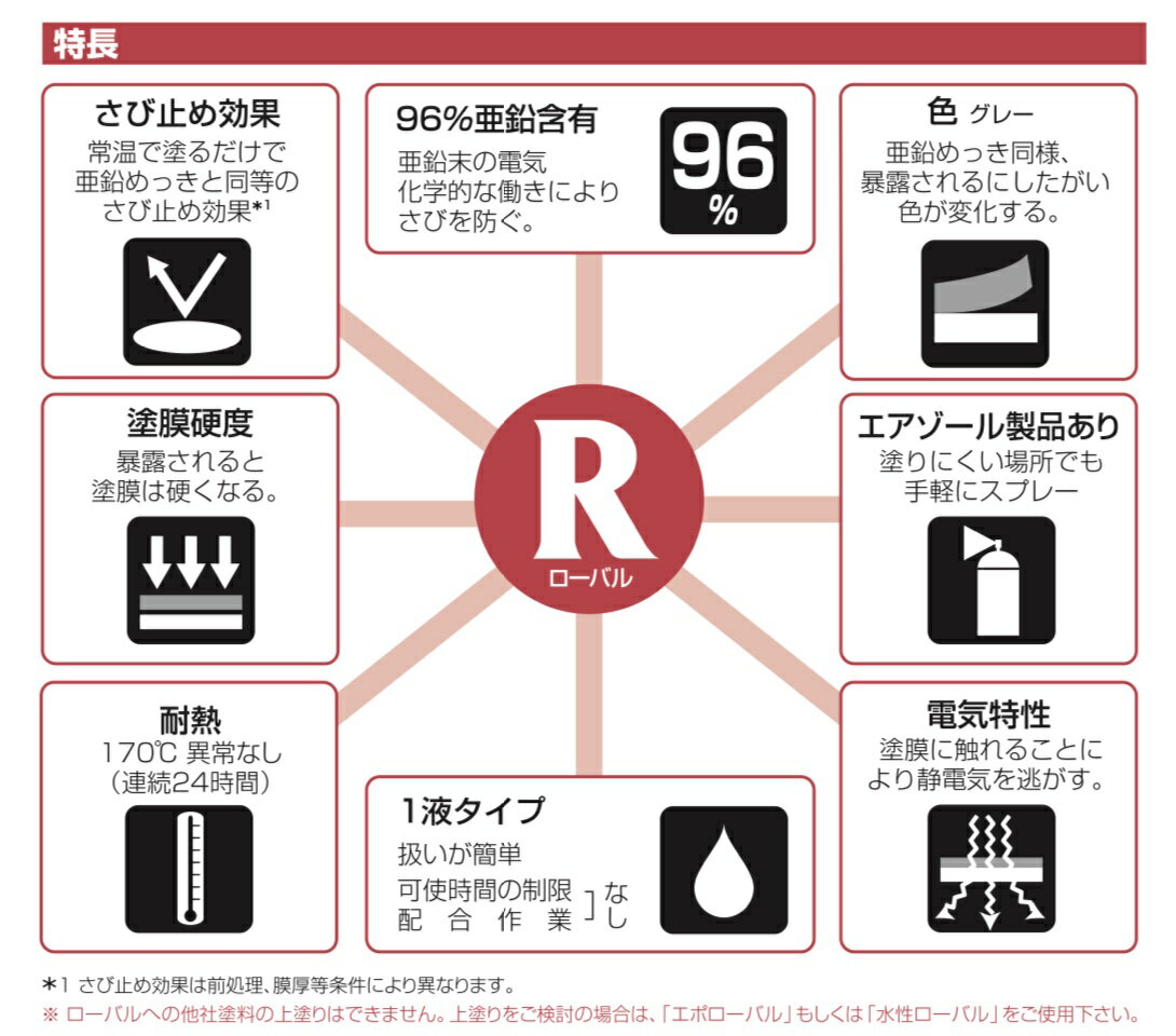 【最大10％OFFクーポンあり】ローバル　 常温亜鉛めっき 300ml グレー　スプレー　ROVAL　 油性　サビ止め　15522 防食 めっきの補修 防錆 重防食 鉄 塗り替え 3