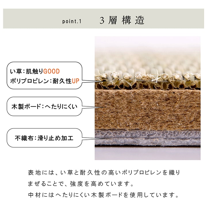 国産 い草 日本製 置き畳 ユニット畳 3層構造 「 ネイラル U畳 」 約70×70×1.5cm 単品 防炎 軽量 簡単 和室 へりなし 滑りにくい (#8340009)
