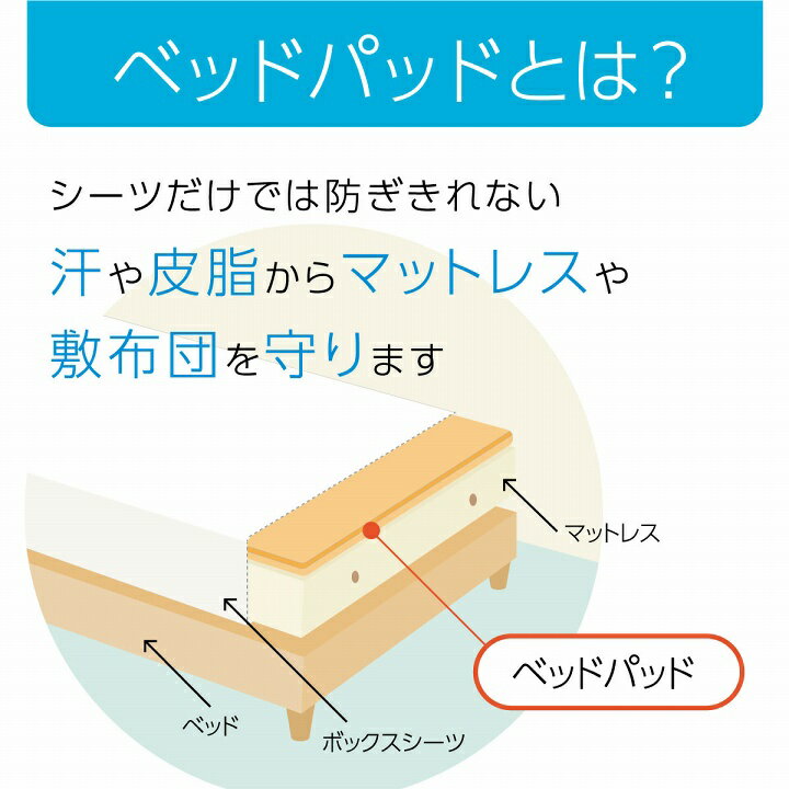 【送料込※一部地域を除く】 「ベッドパッド レギュラー」 セミダブル 120×200cm (#1586949) 寝具 オールシーズン 快適睡眠 ベッドパッド 洗える 洗濯機OK 四隅ゴムバンド付き ズレにくい 2