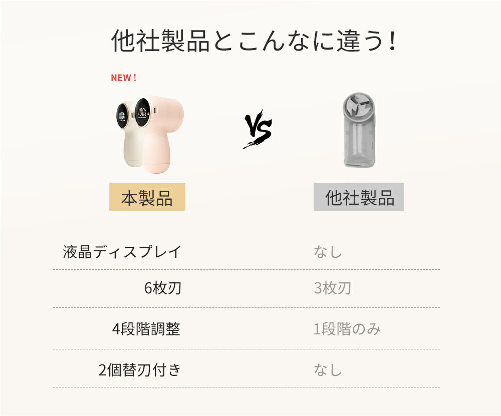 ★2024年新登場★毛玉取り 6枚刃 充電式 4段階スピード 2枚替刃付き LCDディスプレイ搭載 毛玉取り器 コードレス 毛玉取り機 電動 毛玉クリーナー 掃除用ブラシ付き 安全装置付き USB充電式 持ち運び ソックス毛玉取り 便利 けだまとり 生地を傷めない 3