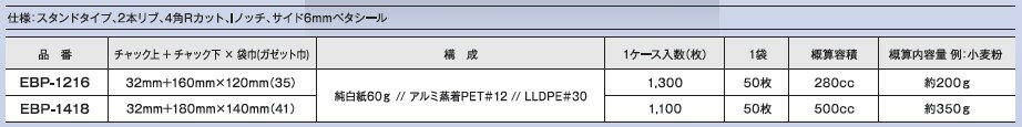 ラミジップエコバリアペーパーEBP-1216チャック付アルミ袋日本製