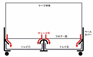 三晃商会 サンコー イージーホーム フェレット...の紹介画像2