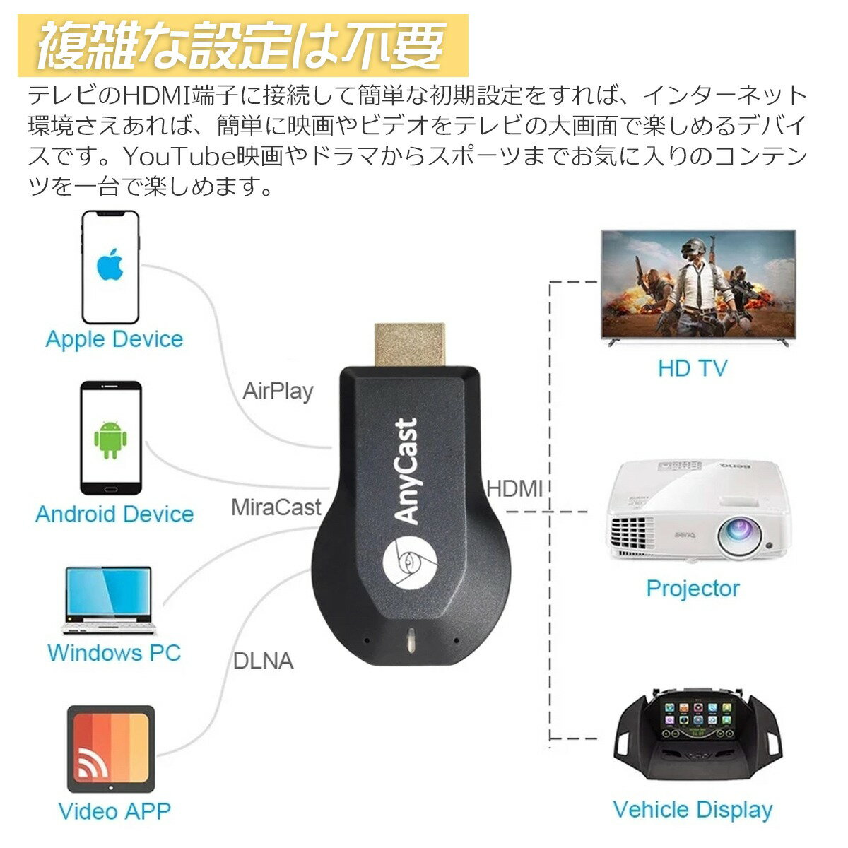 【クリックポスト便】無線HDMIアダプター iphone Android対応 ワイヤレス ミラーリング / Airplay Miracast Ezcast Ezmirror Ezair対応