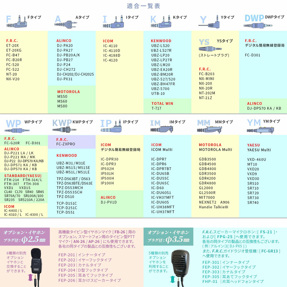 NP-22 �� NH-23 ����ե���ޥ��� F.R.C