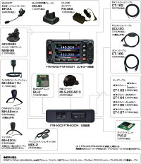 【FTM-400XDH】@スタンダード《アマチュア無線機・次世代デジタル・アナログトランシーバー》144/430MHz2バンドモービル※取り扱い免許:3アマ