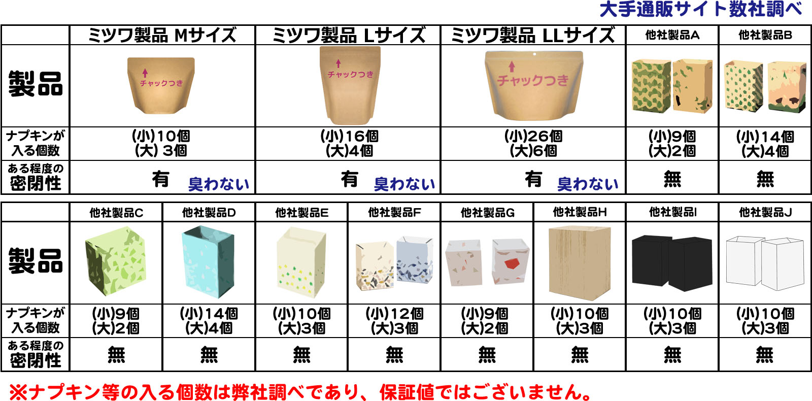 ミツワ 強力防臭 におわないチャック袋 サニナチュラ 置き型大きめ Lサイズ 国産 3