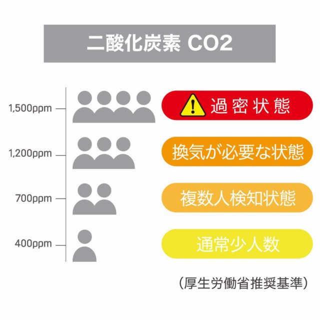 清和shop楽天市場店の二酸化炭素濃度計 (温度計・湿度計付き） 1個入り｜アングル2