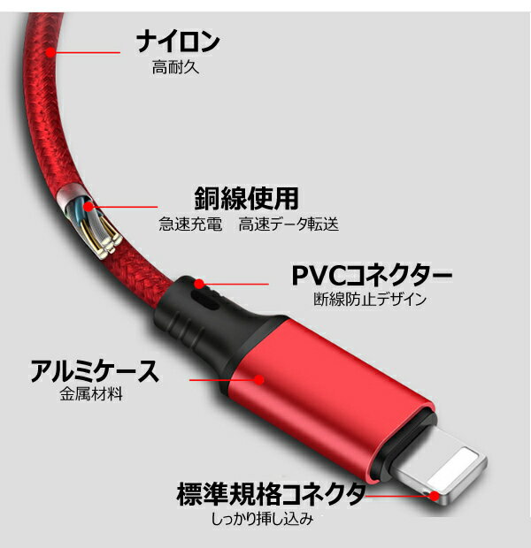 【2本セット】 iPhone USB ケーブル スマホケーブル iPhone Android TypeCタイプC lightningライトニング　急速充電ケーブル ios Android Nintendo Switch対応　1m　充電ケーブル USBケーブル 2種類 送料無料