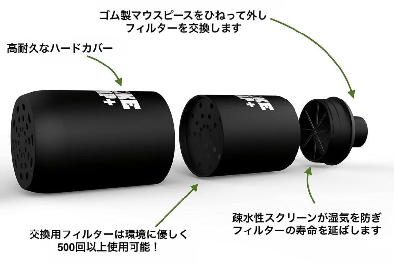 スモークトラップ + | パーソナルエアフィルター(スループ) - 交換可能なフィルター付きスモークフィルター - 500回以上使用でき、簡単に吐き出せる - フィルターはプラスチック廃棄物ゼロ