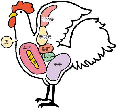 親鶏 鶏ガラ ガラ 鳥ガラ 1kg 国産 業務...の紹介画像2