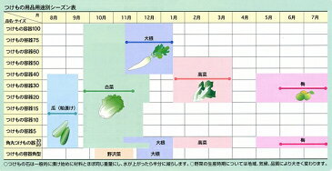 TONBO ぬか漬シール 朝市 丸8型 つけもの容器　【つけもの樽　漬物樽 トンボ 新輝合成】