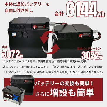 簡単組み立てで自家発電システム デンゲン自動切換 コントローラー & 怪物ポータブル電源 家庭用蓄電システム 6144wh ソーラーパネル370w2枚付 蓄電池 SDB3015×2 蓄電/放電を自動切換え FIT終了後の太陽光発電