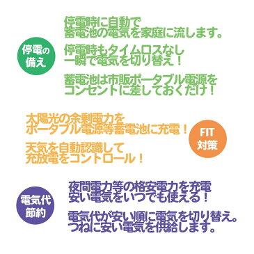 簡単組み立てで自家発電システム デンゲン自動切換 コントローラー ＆ 怪物ポータブル電源 家庭用蓄電システム 6144wh ソーラーパネル370w2枚付 蓄電池 SDB3015×2 蓄電/放電を自動切換え FIT終了後の太陽光発電 電気代節約 災害停電の備えに テレワークの電源確保