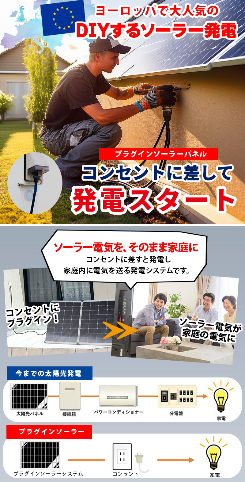 プラグインソーラー蓄電セット ソーラーパネル 800W ソーラーマイクロ蓄電池 2048Wh マイクロインバーター 工事不要 プラグイン 蓄電システム ベランダ アプリ蓄電池 コンセントに差すだけ太陽光発電を簡単に家庭へ （英版）ソーラー使い切りタイプ酸鉄リチウム SKB047