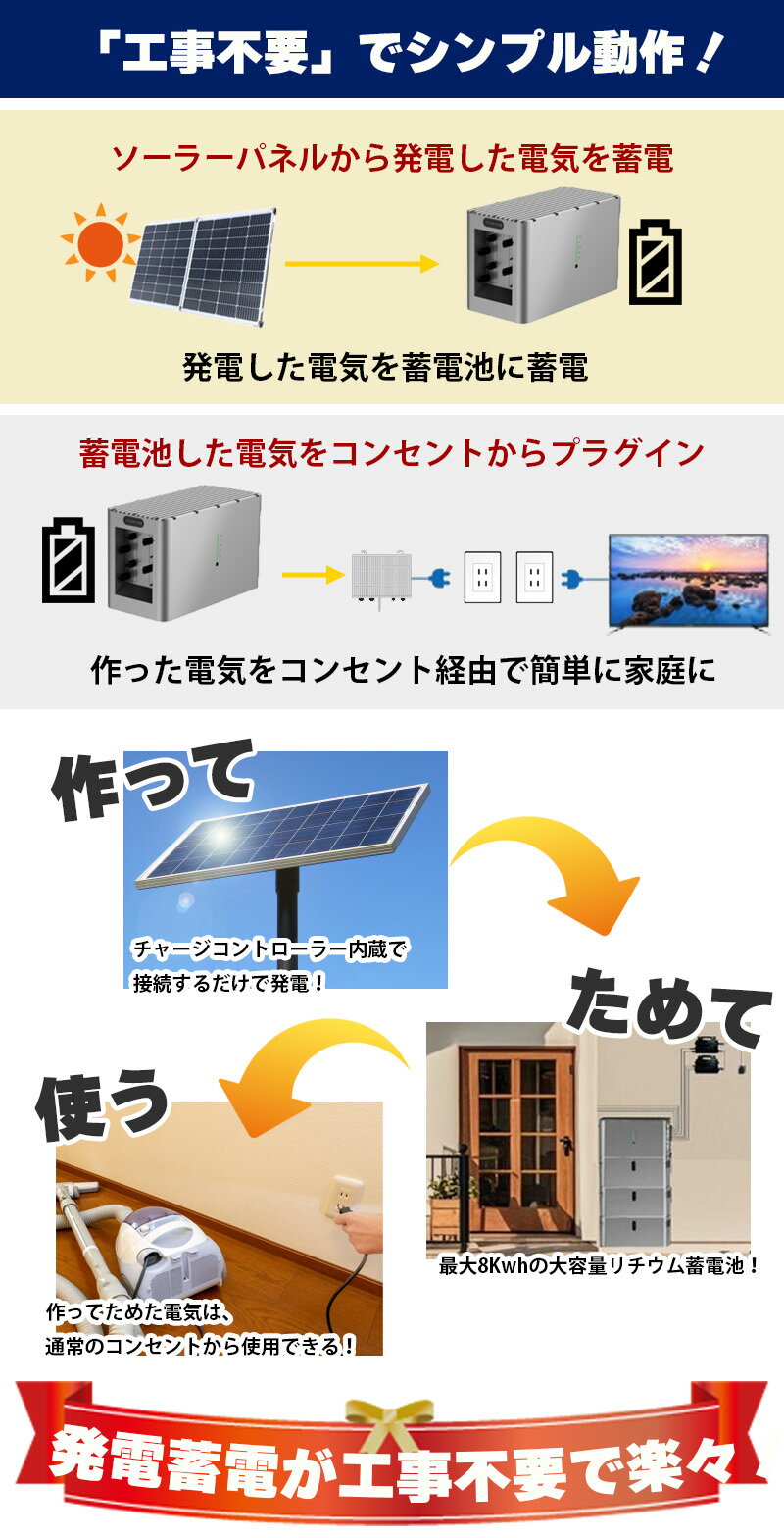 ���ꥻ���륽���顼�ޥ����������� 2048Wh �������� �ץ饰���� ���ť����ƥ� �٥��� ���۸�ȯ�� ���ץ������� ���󥻥�Ȥ˺��������� ���۸�ȯ�Ť��ñ�˲����� MPPT�����顼���㥸�㡼 ����Ŵ������� SKB047 ���ץ��ñ��ʸ