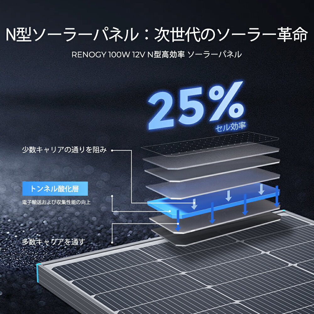 最新テクノロジー 25%発電効率 100W 12V N型高効率 ソーラーパネル 865x578x30mm ...