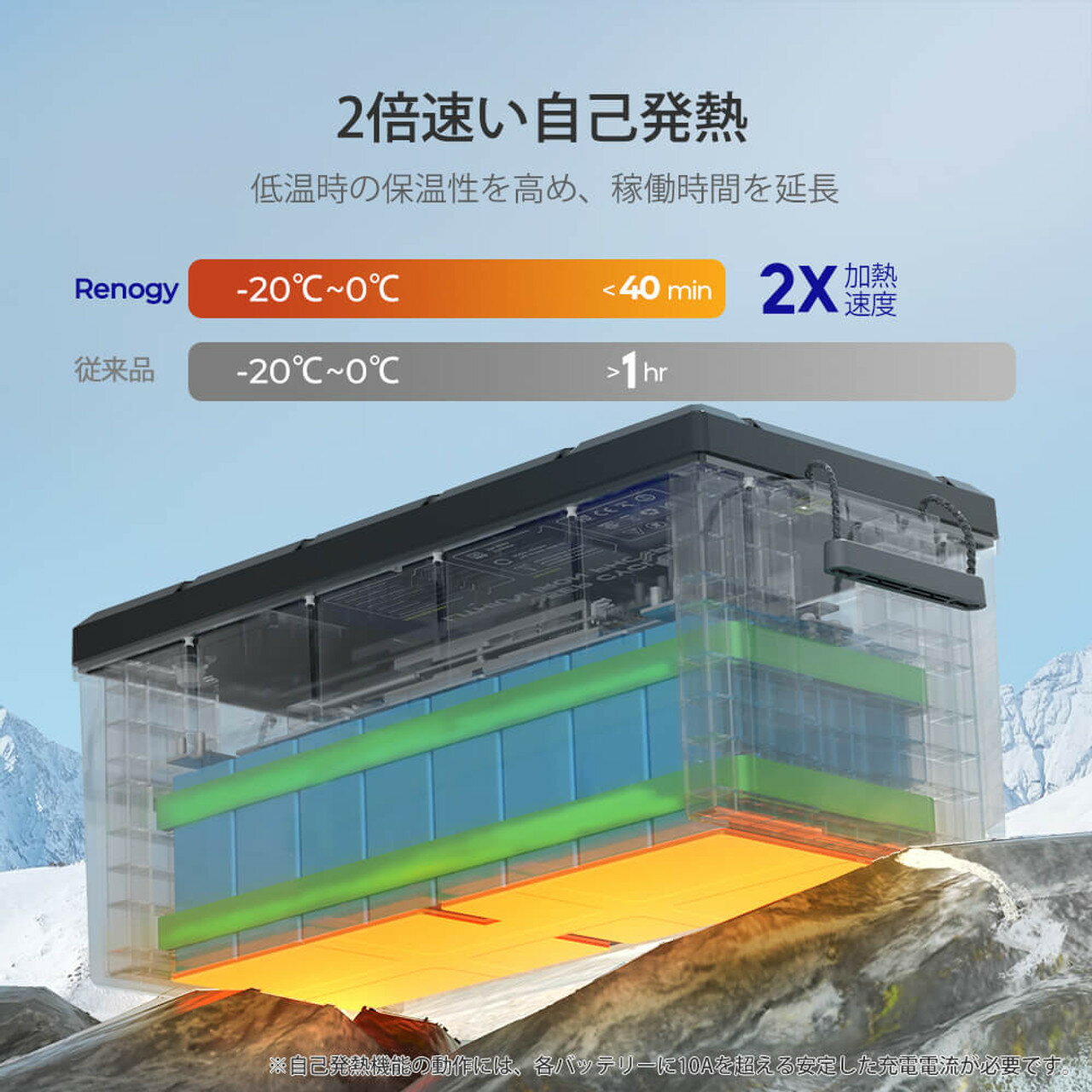 ヒート機能付 リン酸鉄リチウム電池 12V 300AH Core LT 3600Wh 低温時安定 5000回寿命 サポート無料 SEKIYA