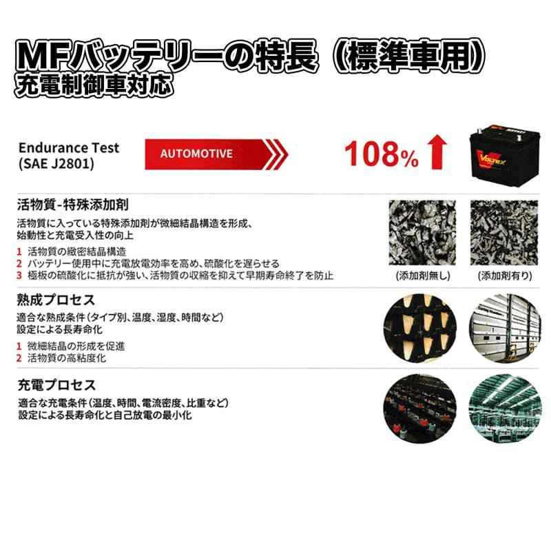 VOLTEX (ボルテックス) 充電制御車用バッテリー V90D23R