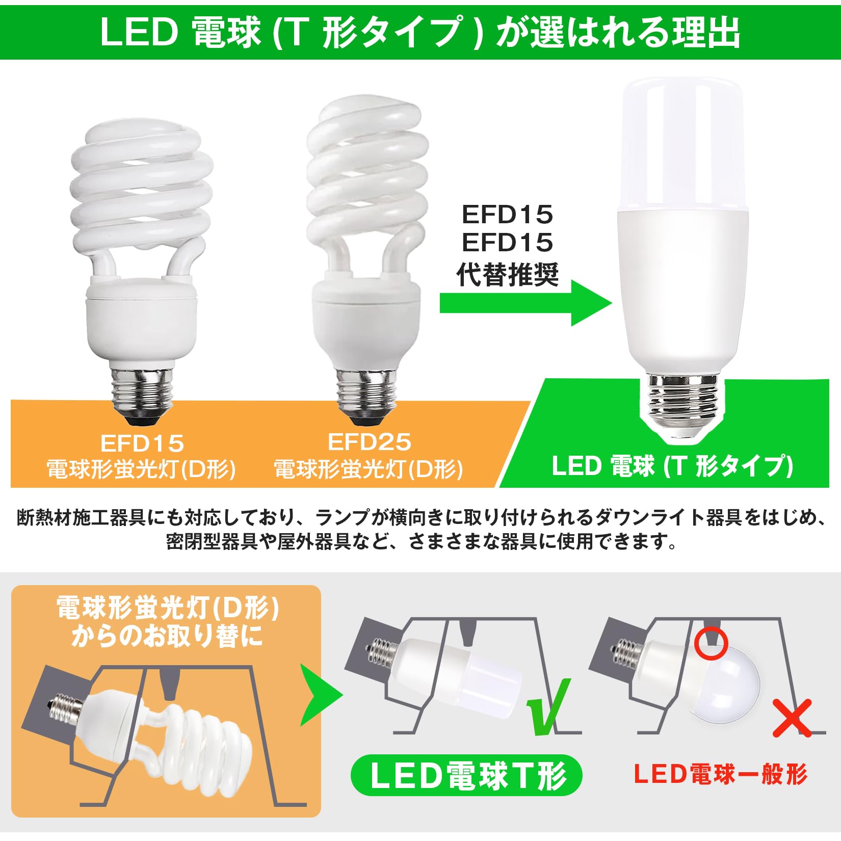 【送料無料】LED電球 T形タイプ 口金直径26mm t型 8.3W 100W形相当 電球色相当 108...