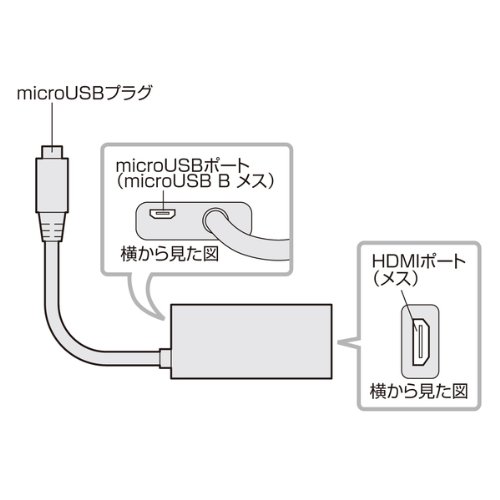 selectableの【送料無料】サンワサプライ HDMI-microUSB変換アダプタ 黒 AD-HD12MH｜アングル3