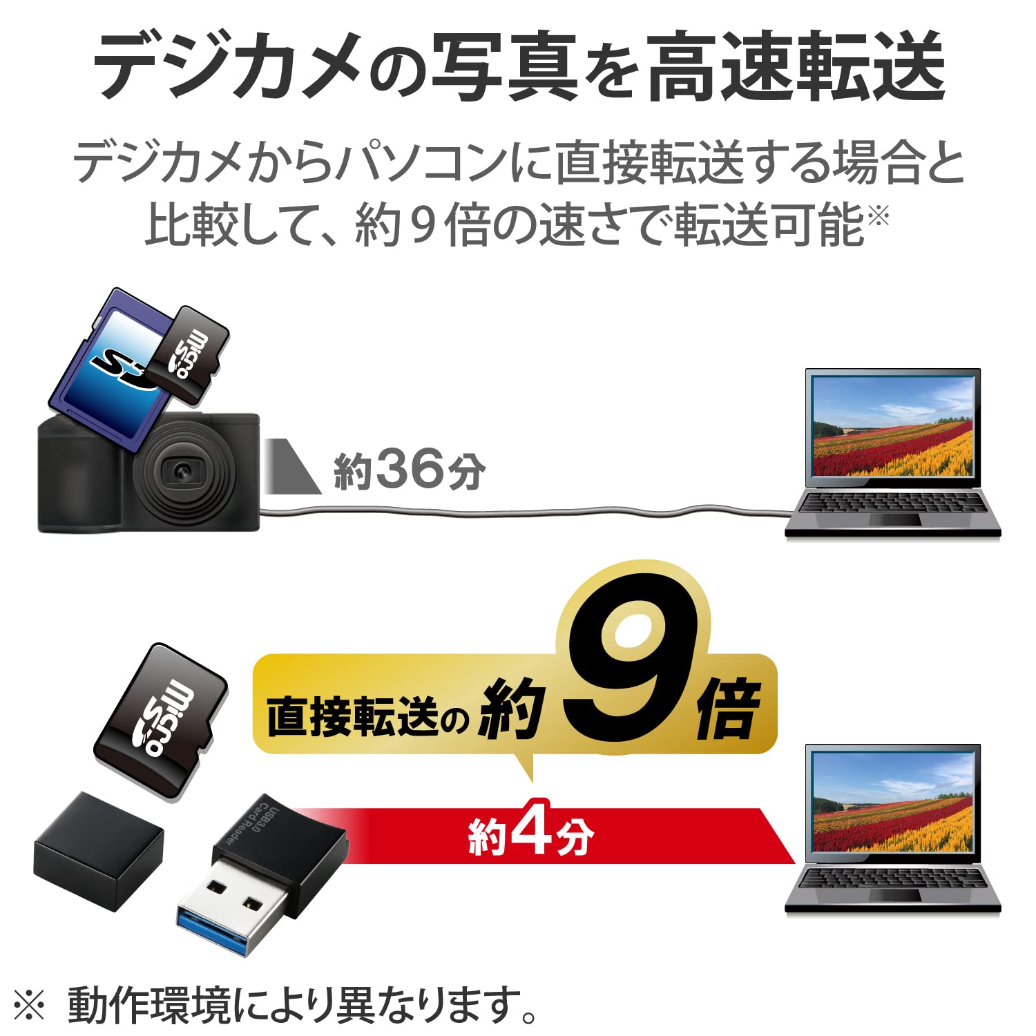 エレコム カードリーダー USB3.0 MEMORY_CARD_READER