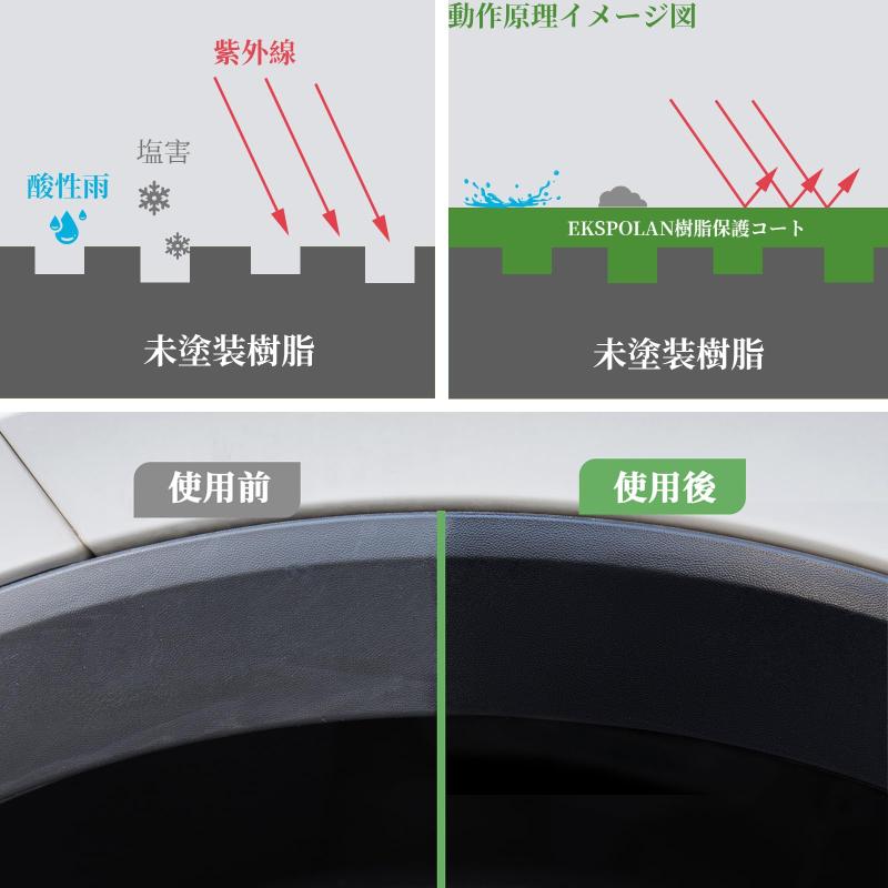 EKSPOLAN 色あせた樹脂パーツが完全復活 未塗装樹脂コーティング剤 2年耐久 キズ消...