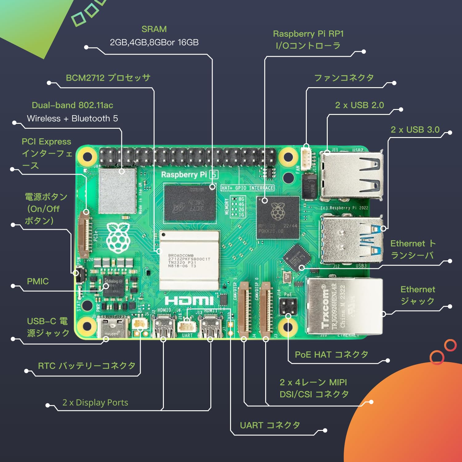 Raspberry Pi 5 対応 4GB メインボード/日本技適取得済