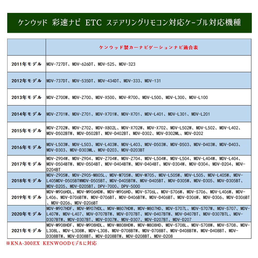 selectableの【送料無料】ステアリングリモコン対応ケーブル/汎用RCA変換リアカメラ接続ケーブル ステアリングリモコンダイレクト接続ケーブル ケンウッド｜アングル3