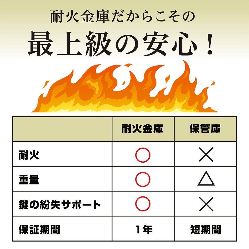 【軒先渡し】ダイヤセーフ(旧:日本金銭機械) 宿泊施設用耐火金庫 ホテル&プライベートセーフ H30-4 30分耐火 29kg【送料無料】【メーカー直送】 3