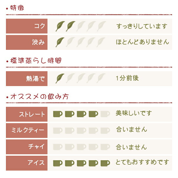 烏龍茶 三角ティーバッグ 2.2g×5コ