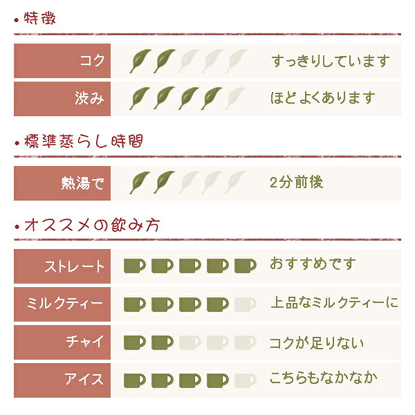 紅茶&スイーツのセレクティーのセイロン紅茶 キャンディー クレイグヘッド茶園 50g BOPF 【セイロン ティー】｜アングル2