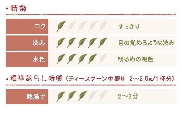 セイロン紅茶 ウバ アイズラビー茶園 100g...の紹介画像2