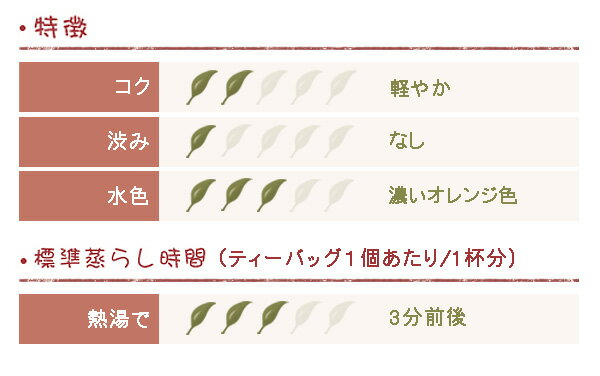 デカフェ紅茶 フルーツミックスティー 三角ティ...の紹介画像2