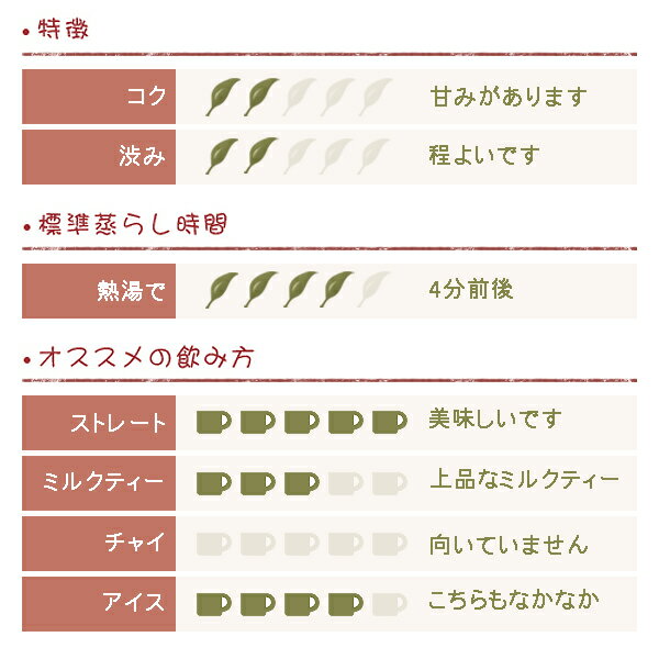 ダージリン 2017年 セカンドフラッシュ リ...の紹介画像2